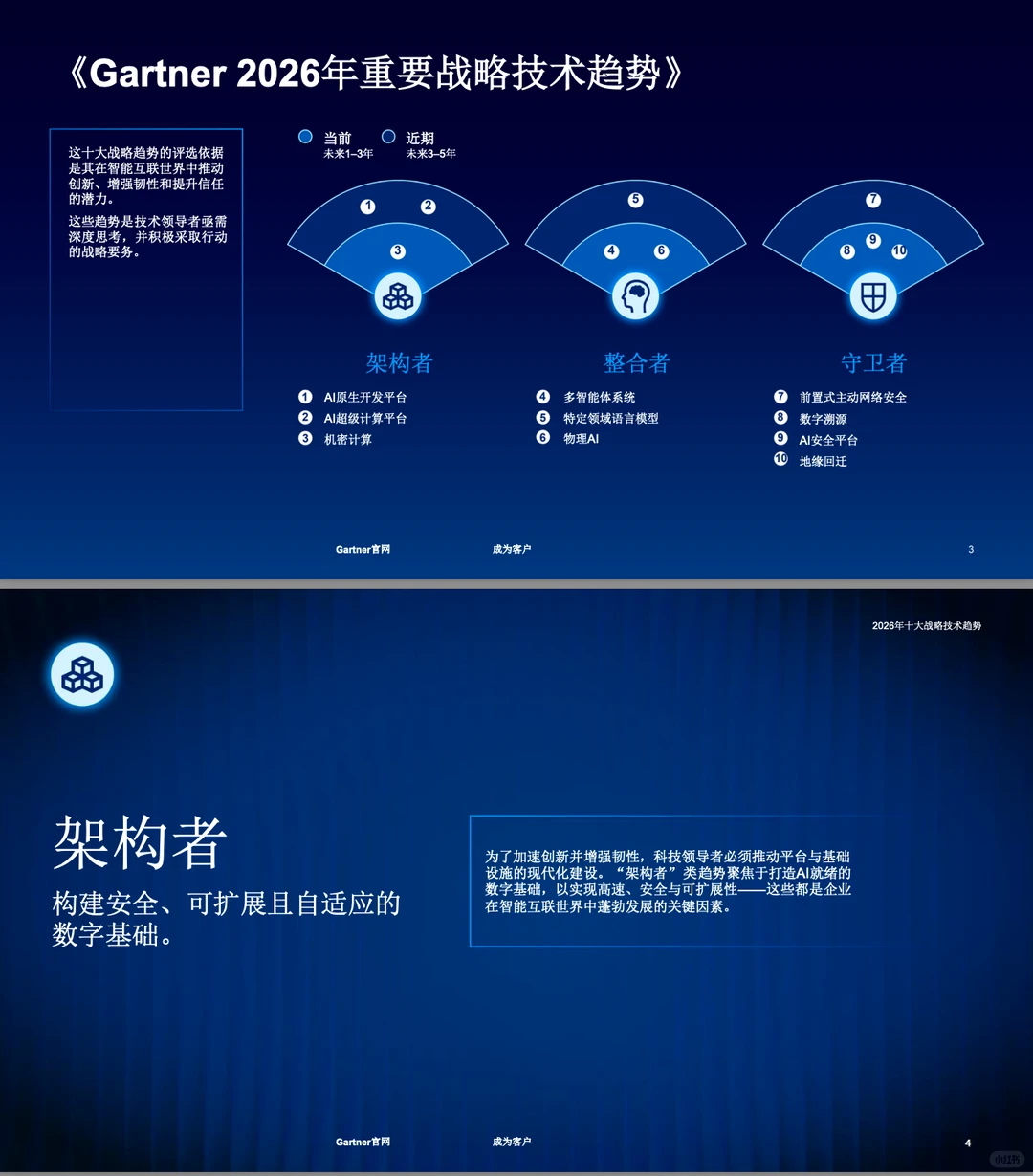 Gartner：2026年十大战略技术趋势