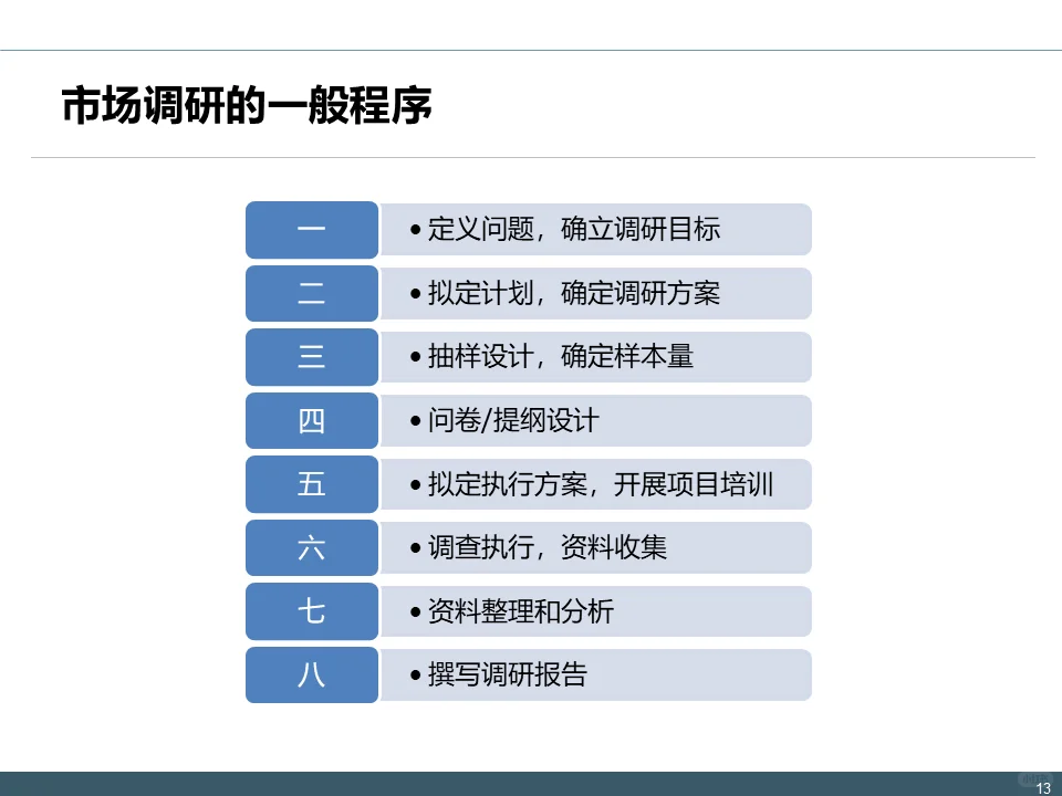 IPD-MM流程：市场调研理论与实践方案