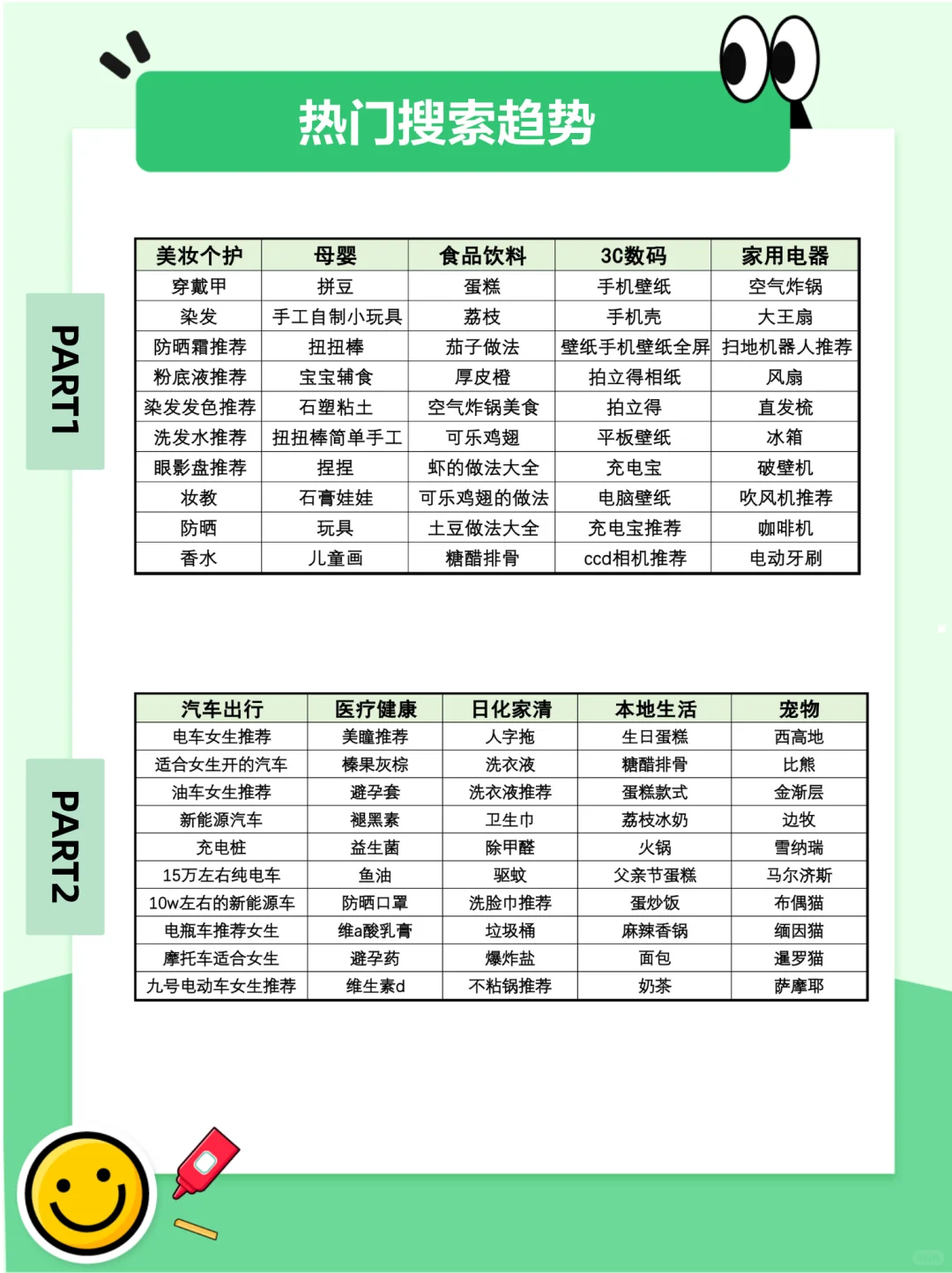 流量低迷别焦虑，热搜词帮你轻松破局😭