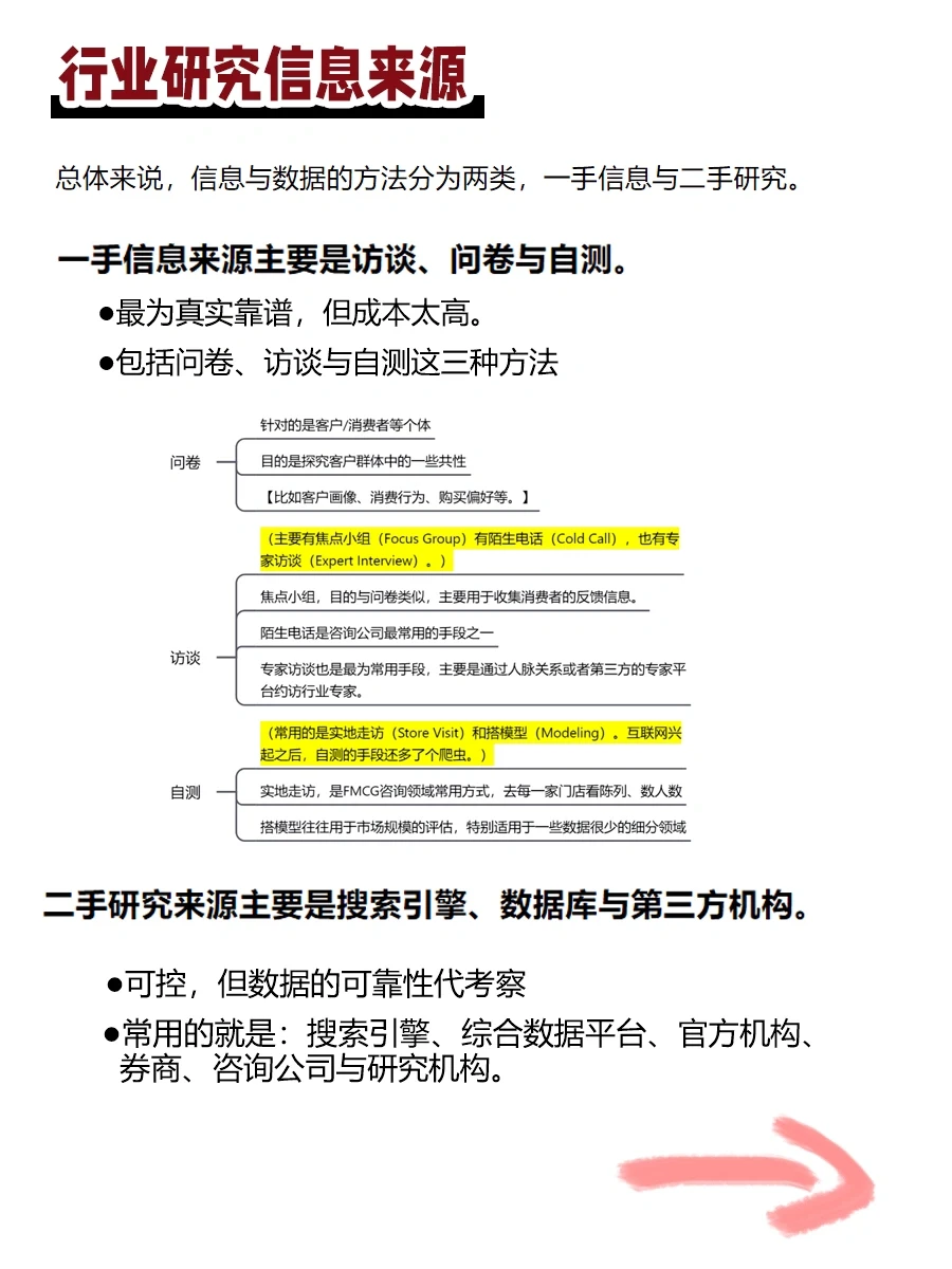 30+ 个研报渠道分享！行研信息搜索来源合集