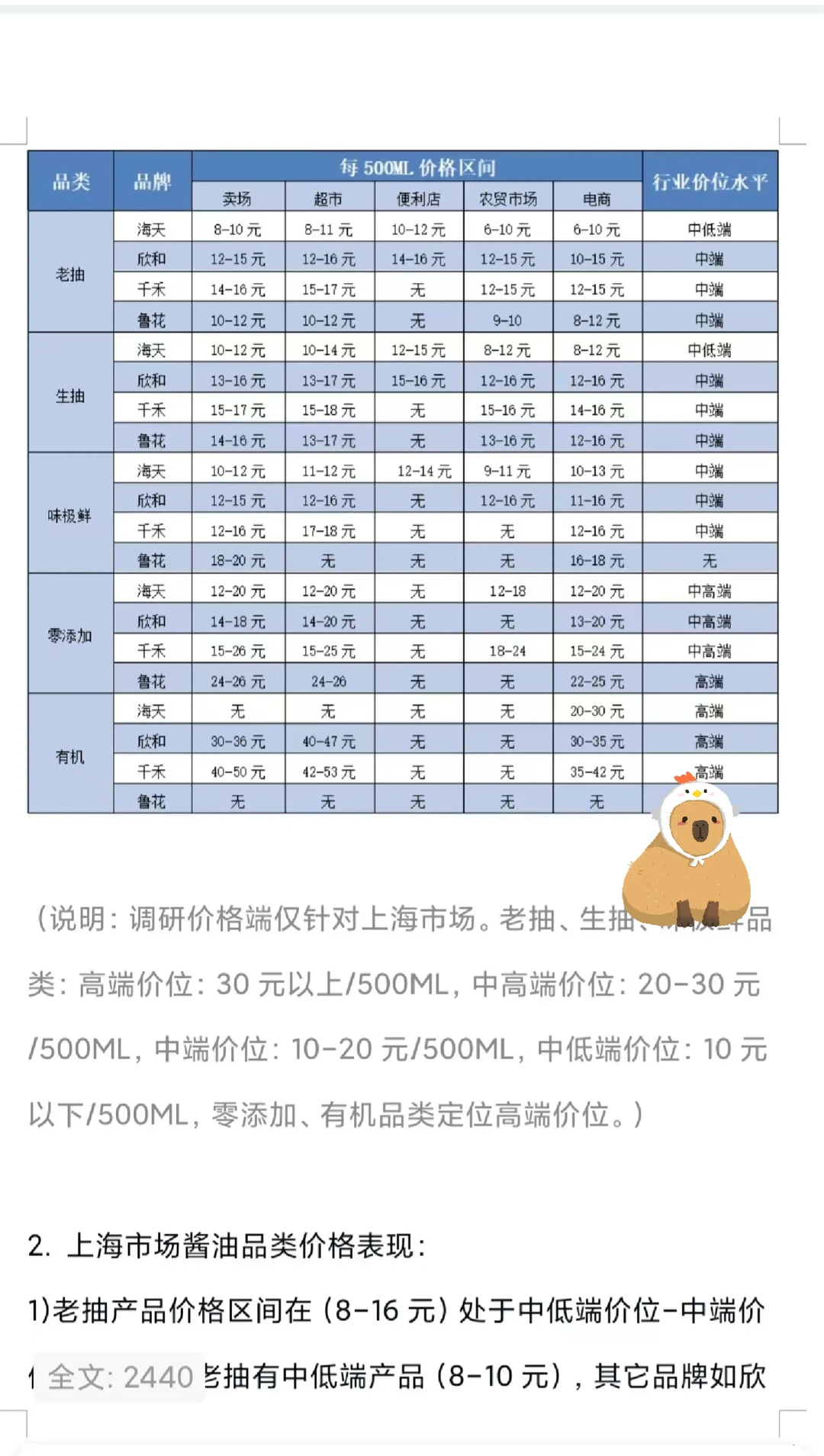 调研报告帮写✍🏻，代写各类调研