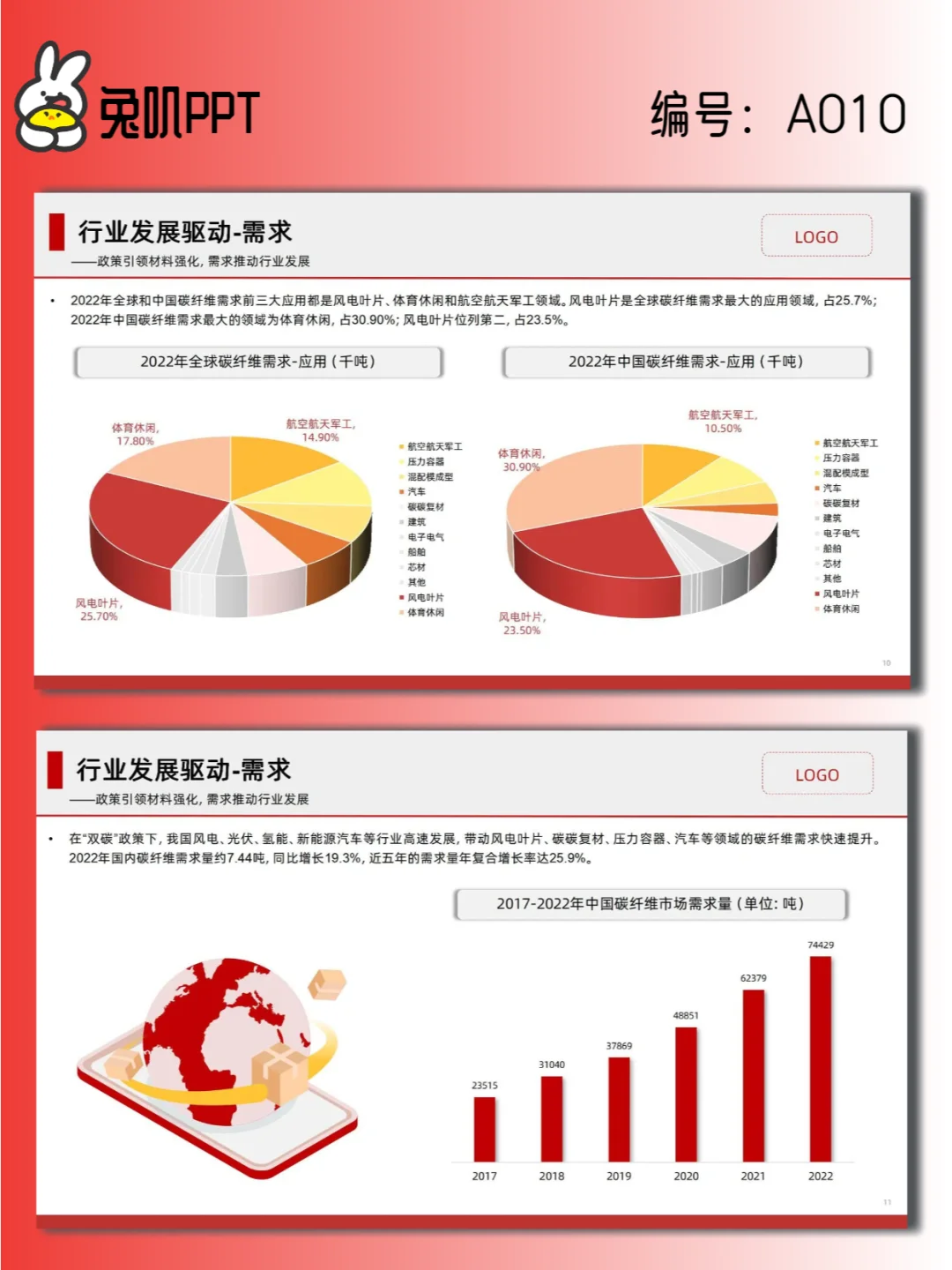 【A010】碳纤维行业现状与发展趋势分析PPT