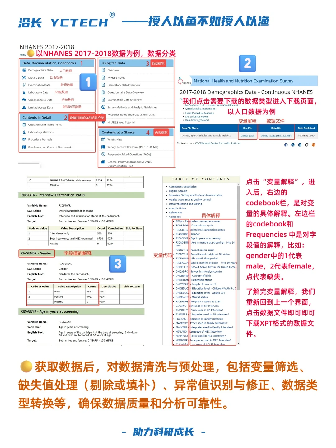 逼自己学完，你的公共数据库挖掘强的可怕！
