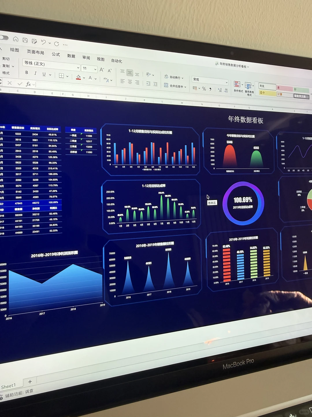 朋友干了10年电商运营，他的数据分析太强了！