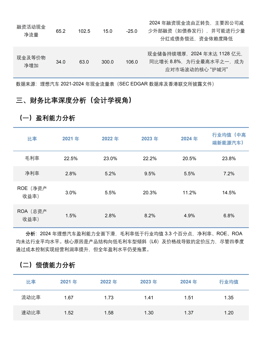 2021-2024年理想汽车财务分析报告参考😋