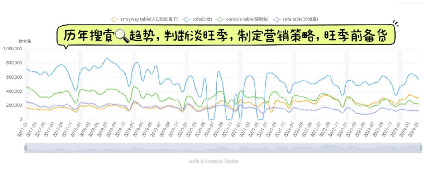 真的没人觉得亚马逊这种市场调研思路可怕吗