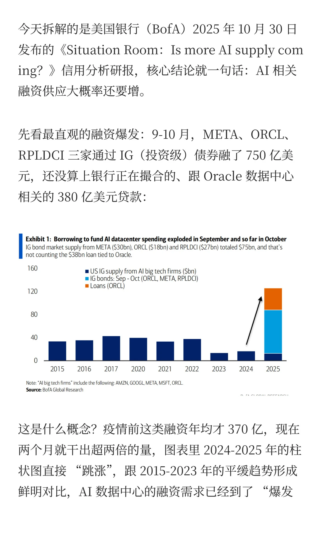 美银：AI 融资现金流扛不住了