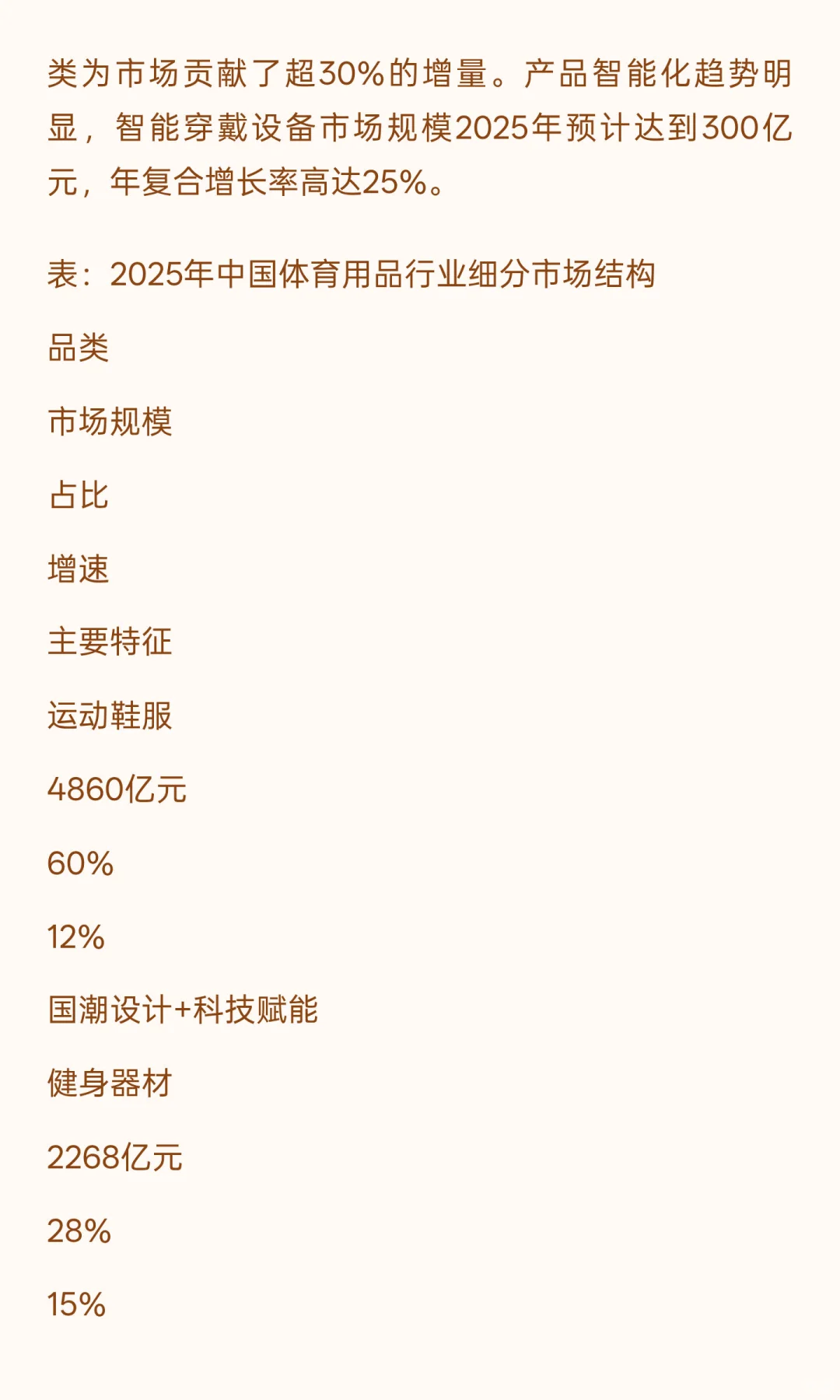 2025年体育用品行业发展现状与未来趋势综合