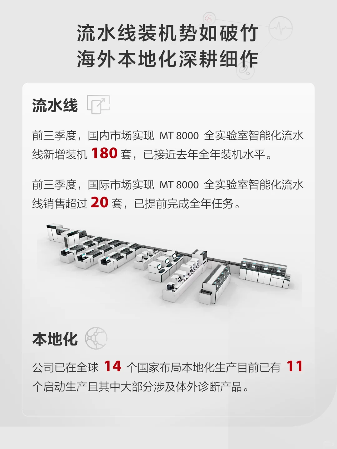 一图读懂迈瑞医疗2025年三季度报告