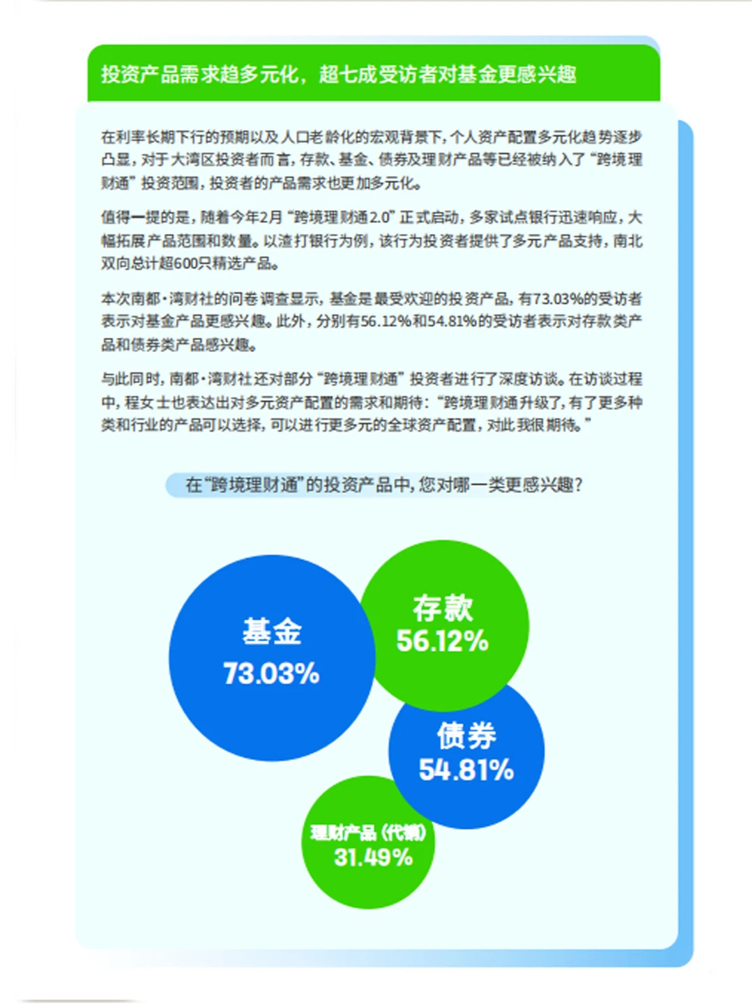研报速递|2024大湾区跨境理财新观察报告