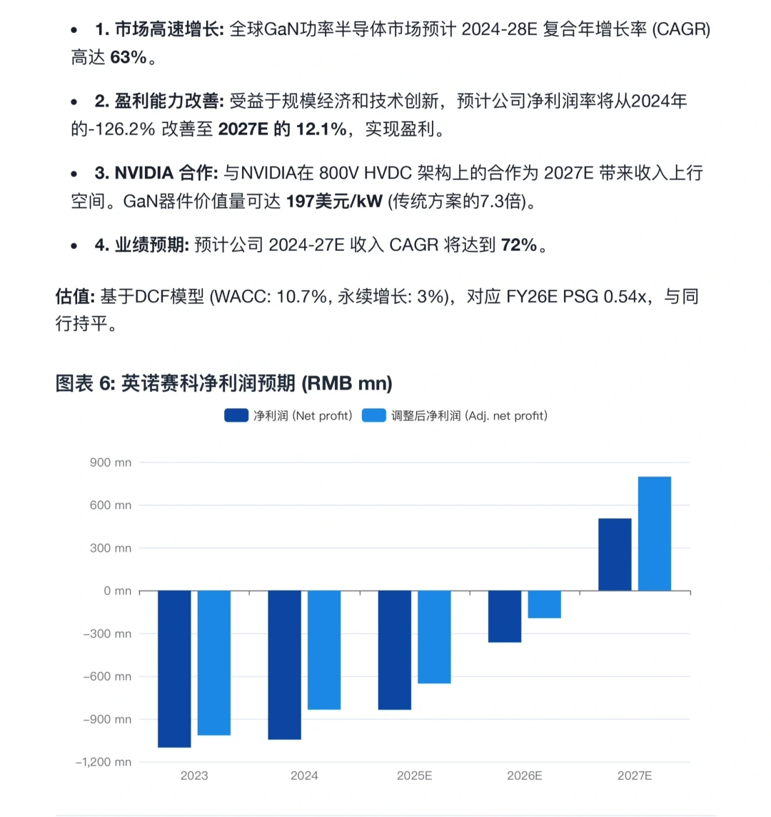 美银研报，英诺赛科，氮化镓龙头即将迎来爆发