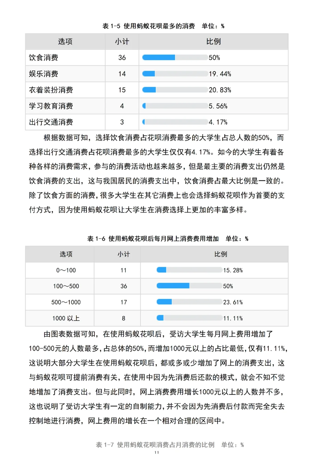 调查问卷分析不会写的宝子建议参考这篇