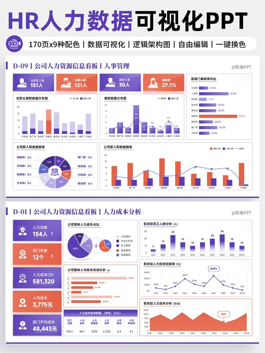 HR汇报时数据太杂？领导一看就懂