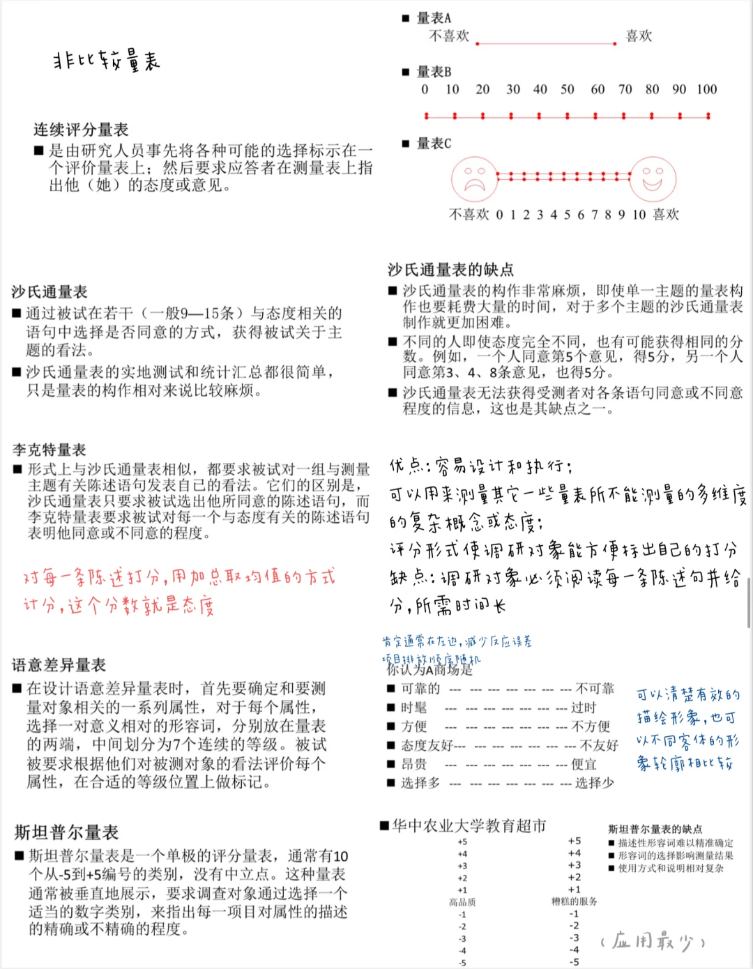 满绩笔记分享📒—市场调研