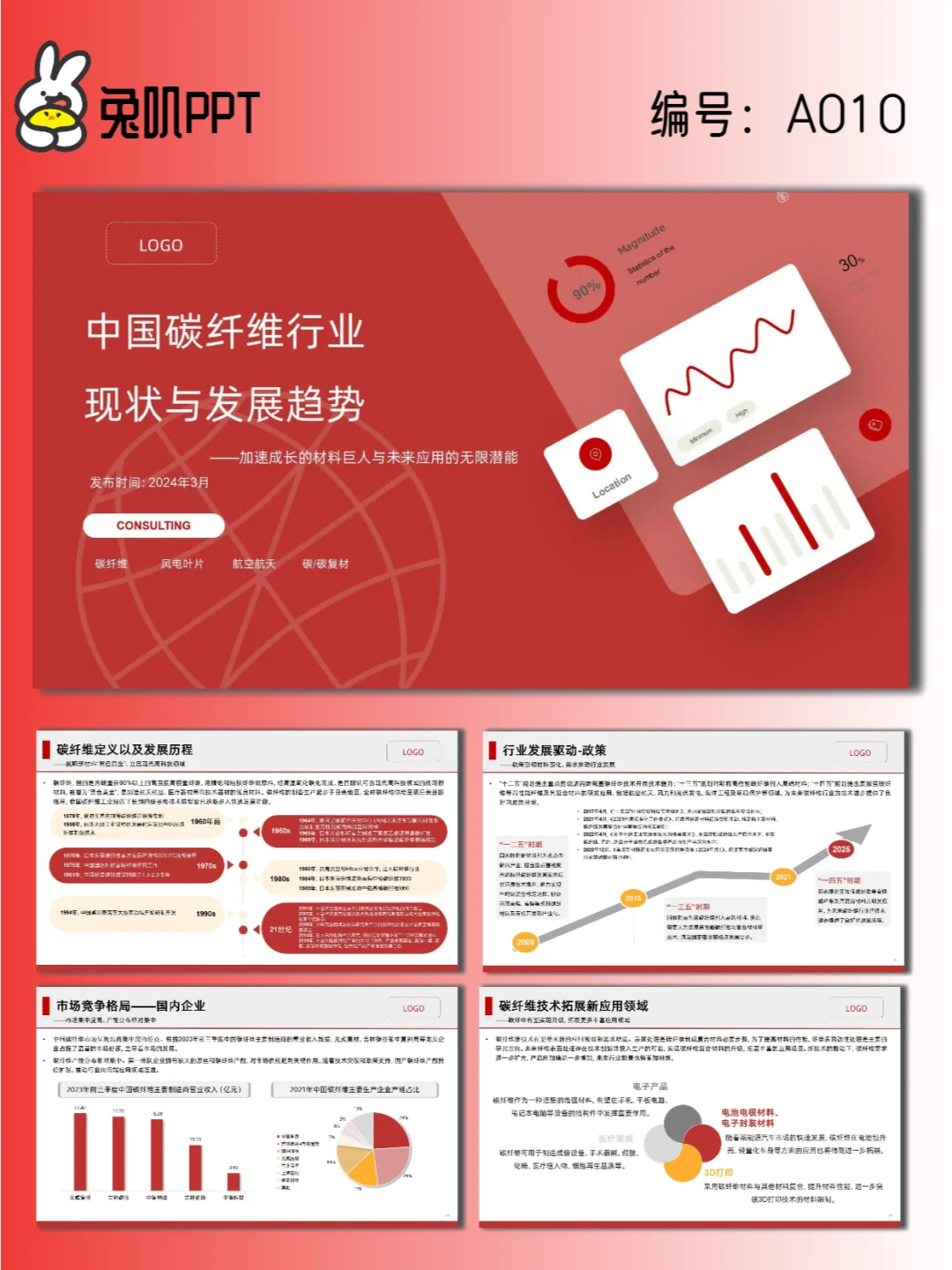 【A010】碳纤维行业现状与发展趋势分析PPT