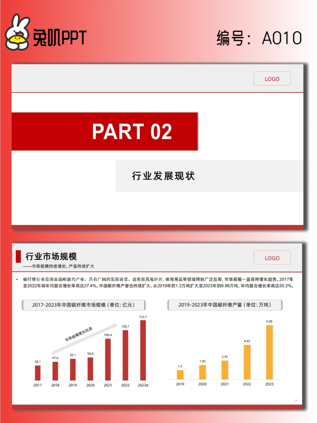 【A010】碳纤维行业现状与发展趋势分析PPT