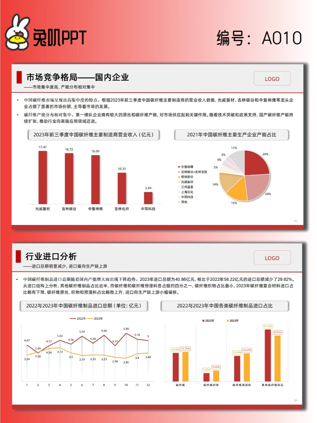 【A010】碳纤维行业现状与发展趋势分析PPT