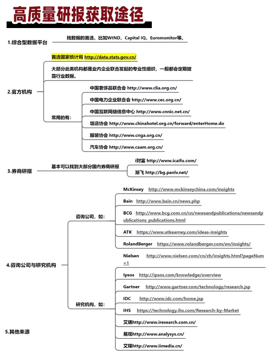 30+ 个研报渠道分享！行研信息搜索来源合集