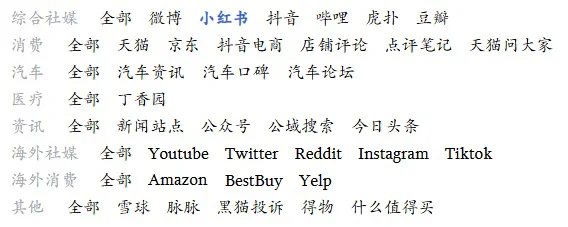 分享给大家一款市场研究和消费洞察的AI工具