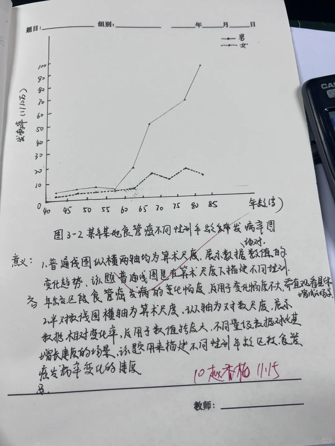 统计学实验报告 统计表与统计图