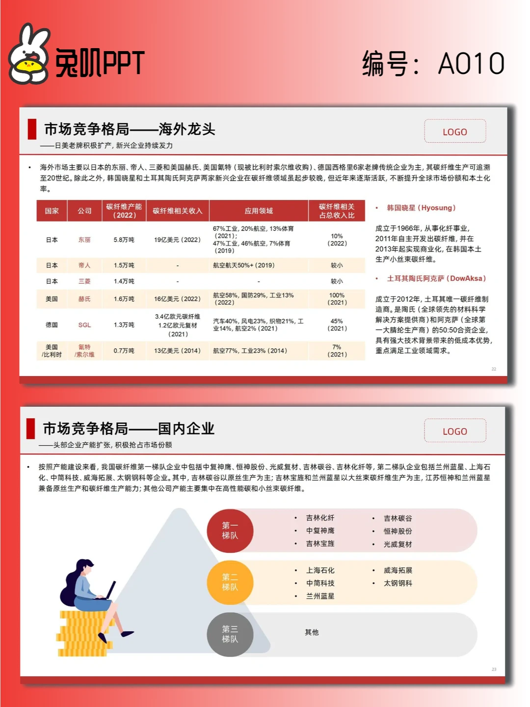 【A010】碳纤维行业现状与发展趋势分析PPT