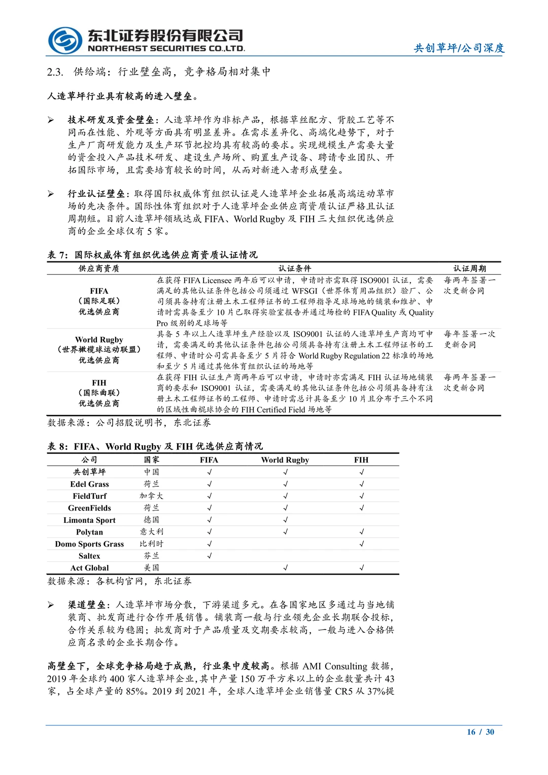 共创草坪公司研究报告-人造草坪领先企业