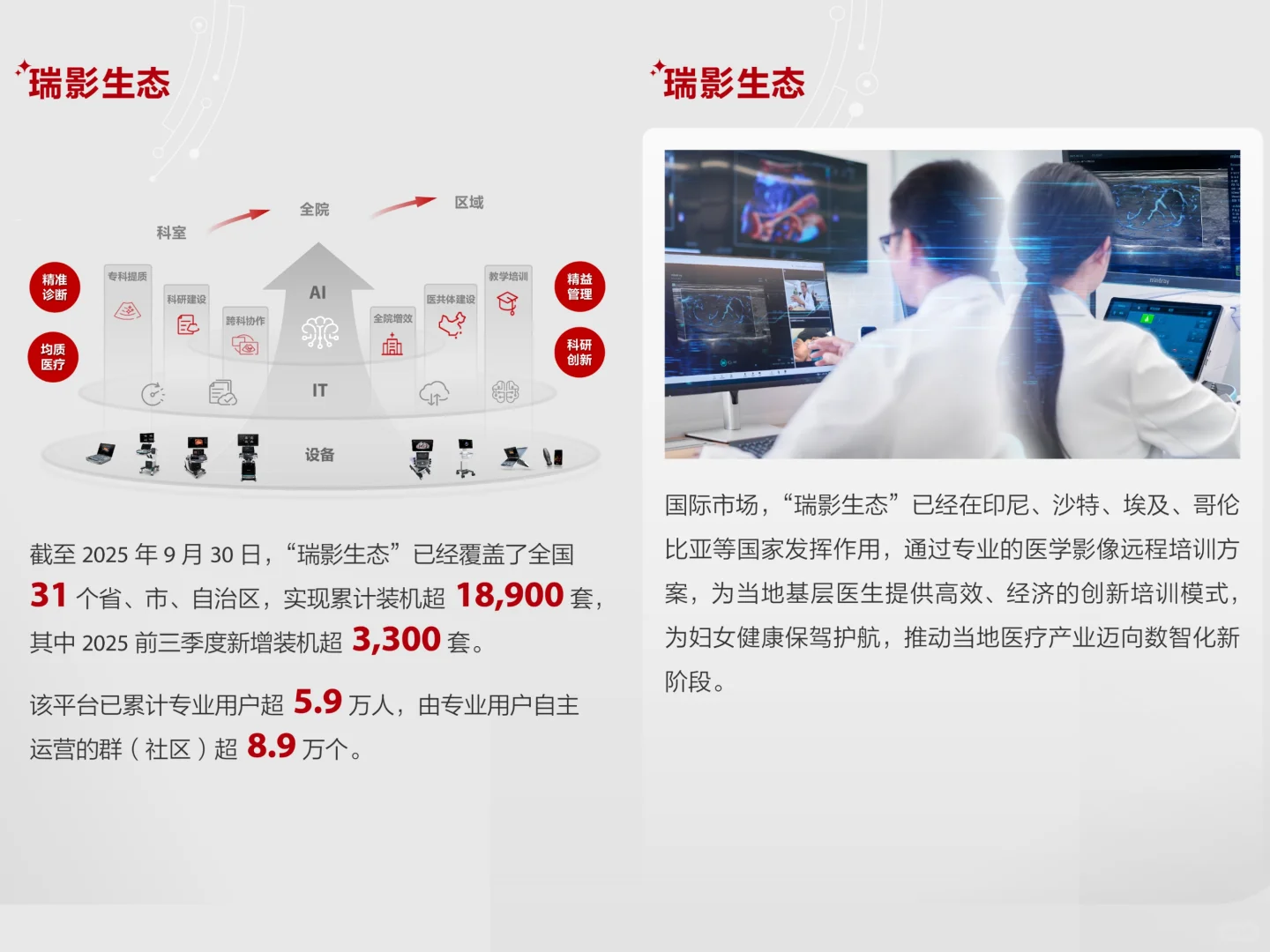 一图读懂迈瑞医疗2025年三季度报告