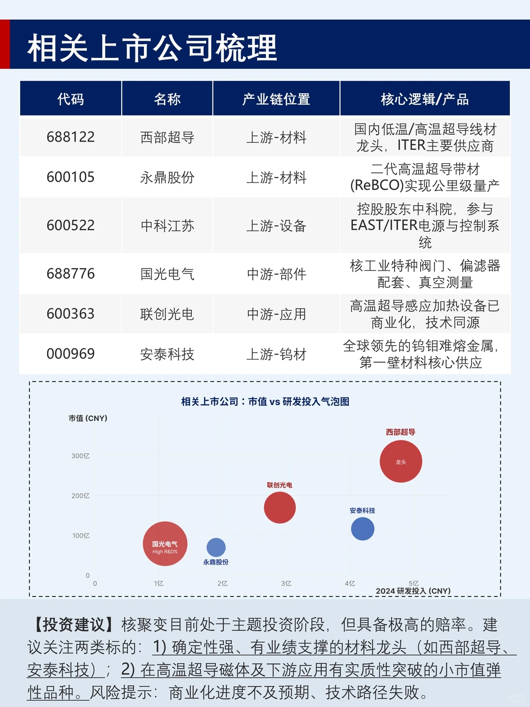 AI的尽头是能源，能源的尽头是核能？