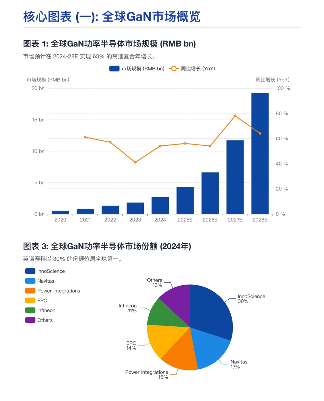 美银研报，英诺赛科，氮化镓龙头即将迎来爆发