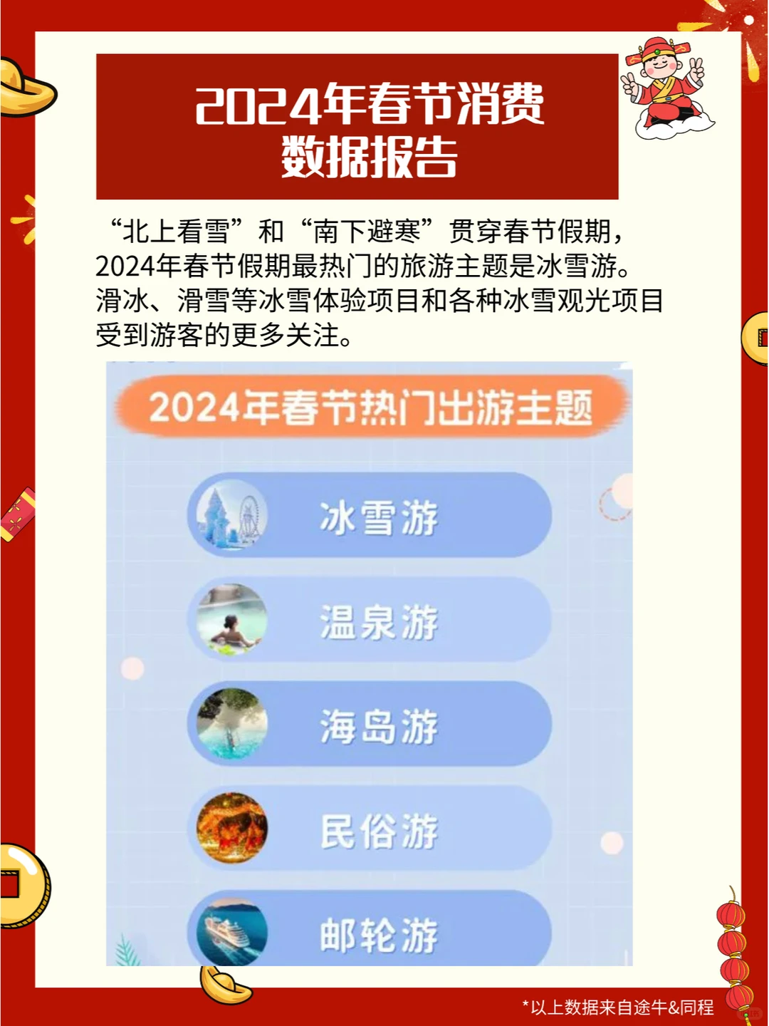 【报告】2024年春节消费数据报告