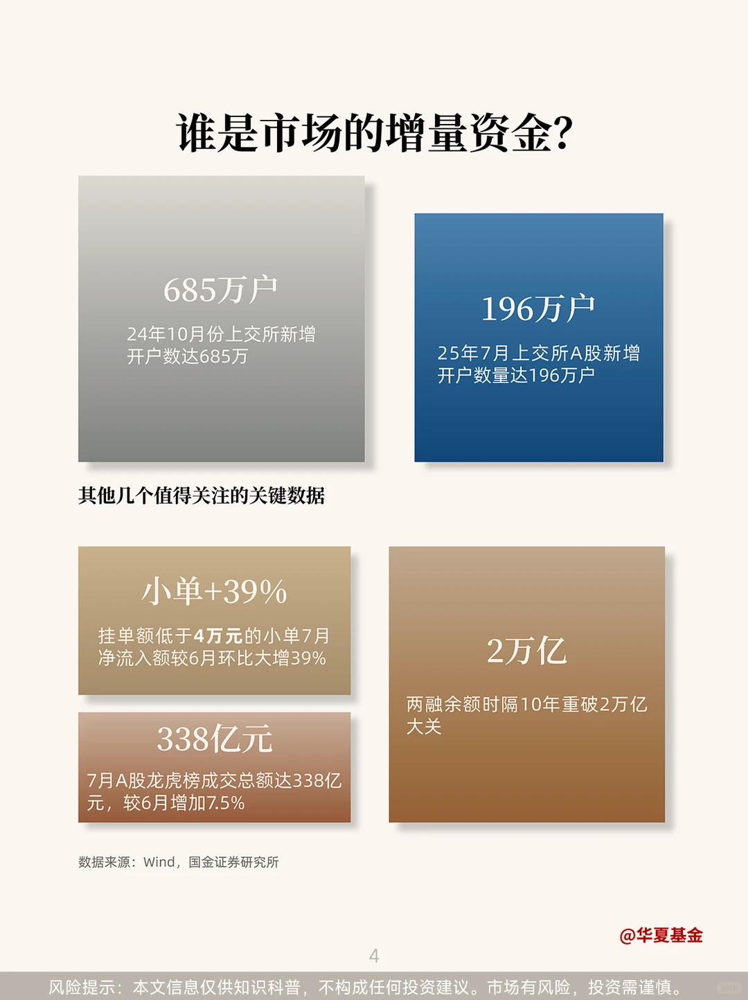 沪指创10年新高！谁在推动市场上涨？