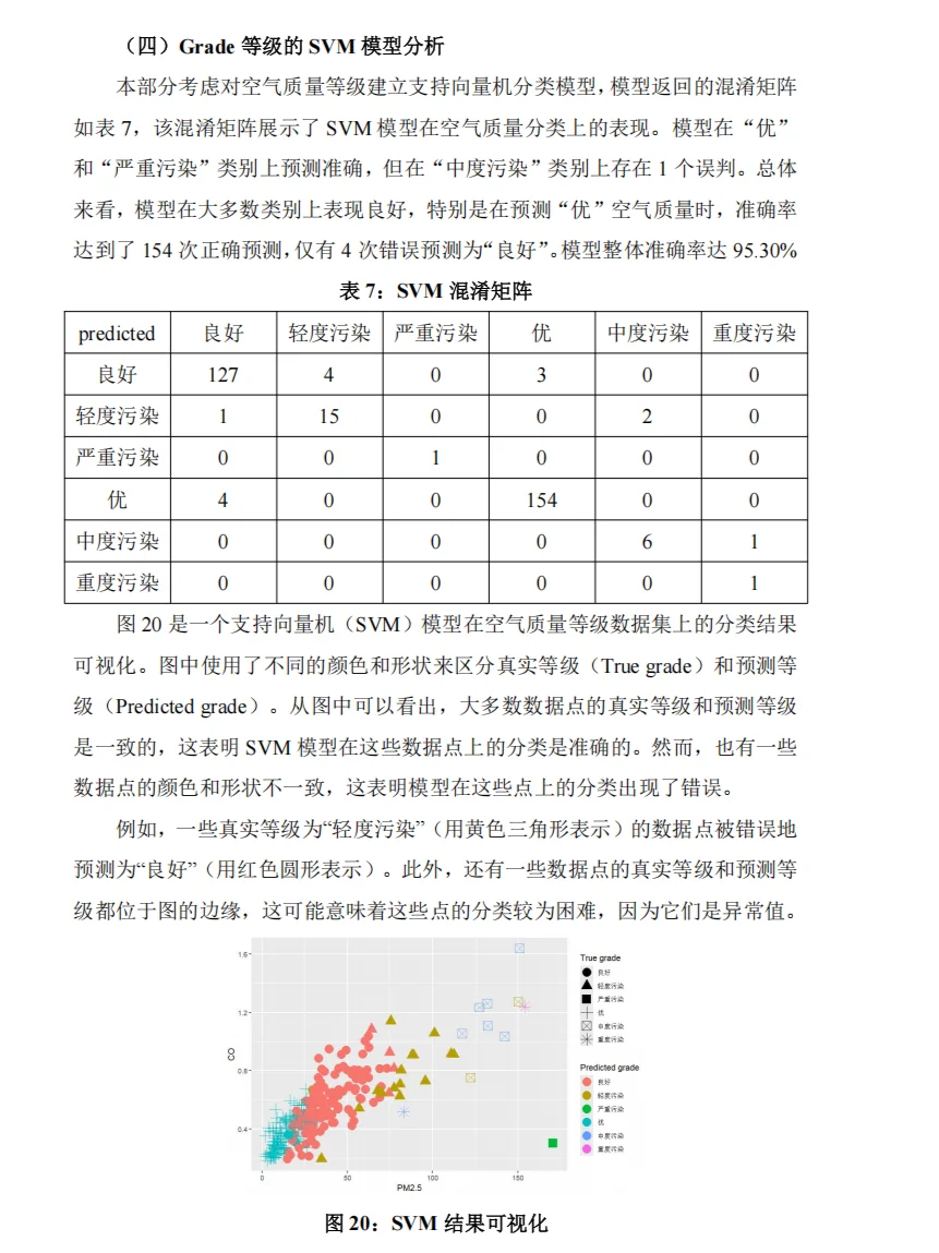 北京市空气质量指数分析与预测