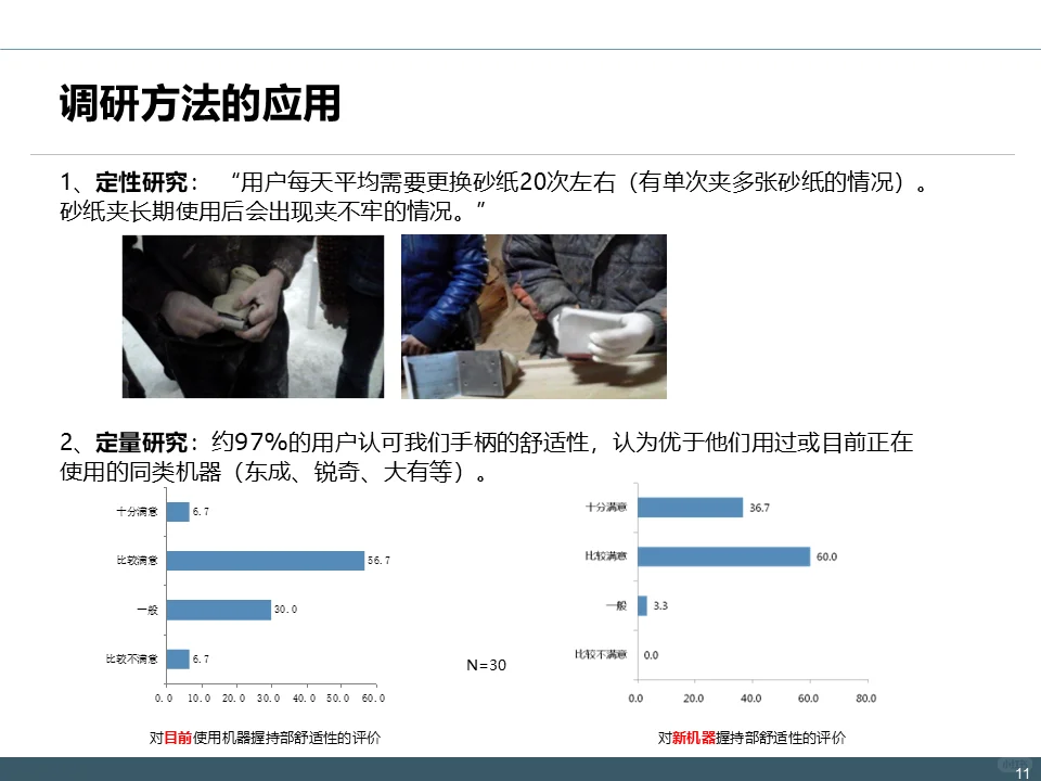 IPD-MM流程：市场调研理论与实践方案