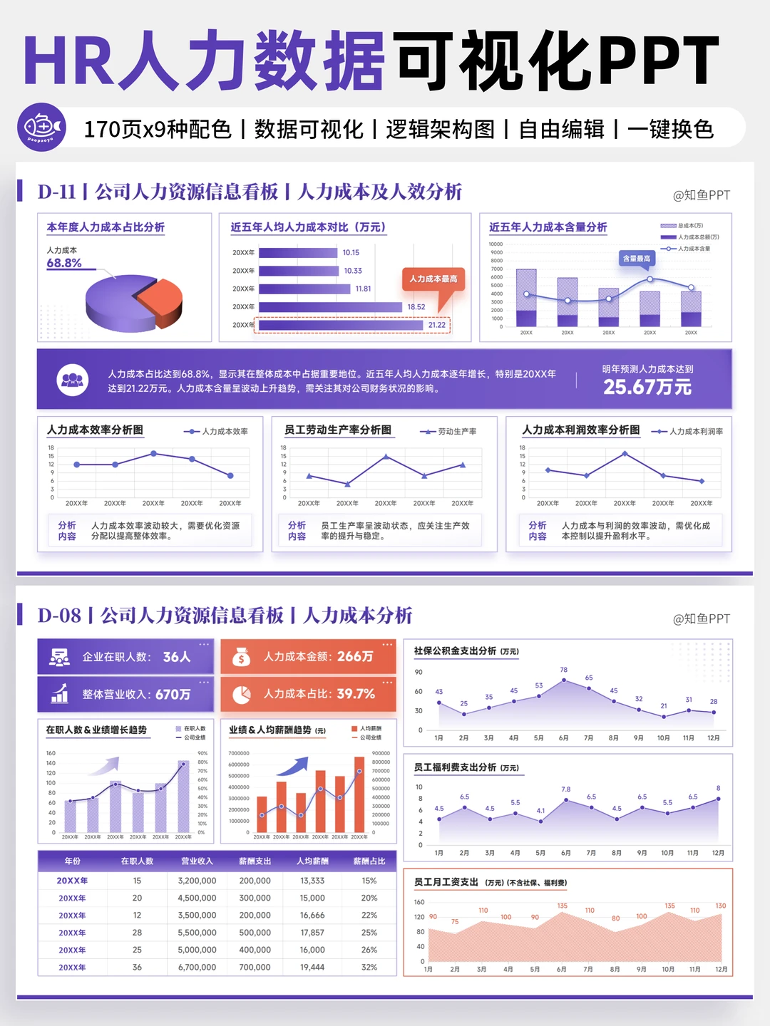 HR汇报时数据太杂？领导一看就懂