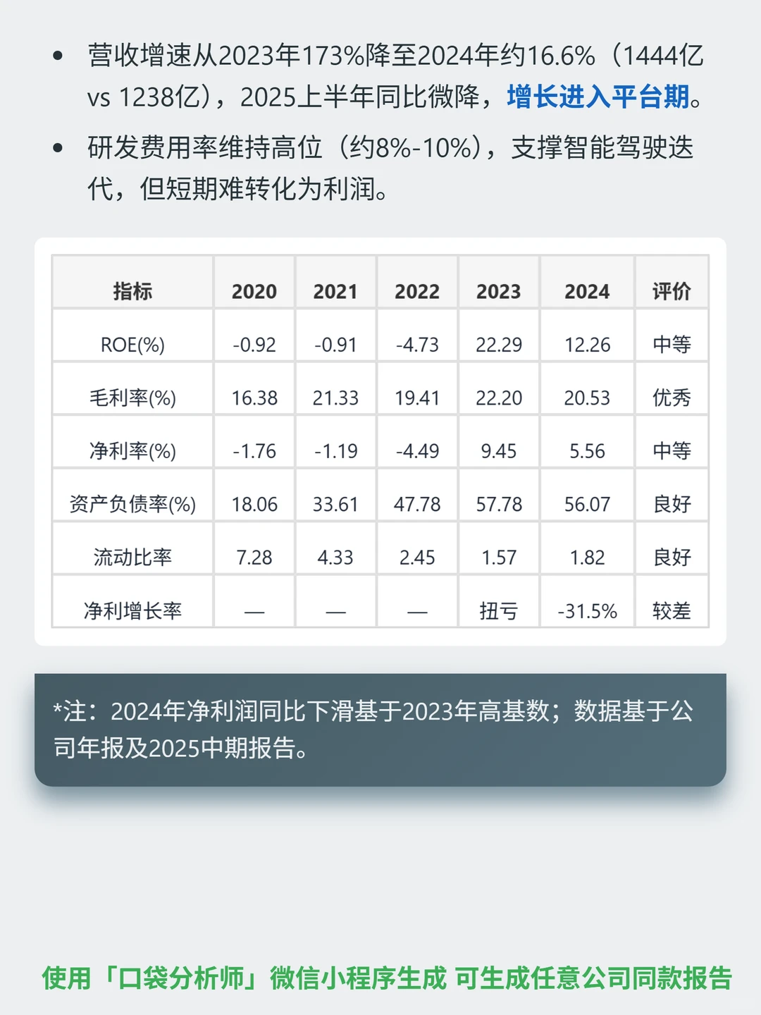 理想汽车-W 4000 字深度研报