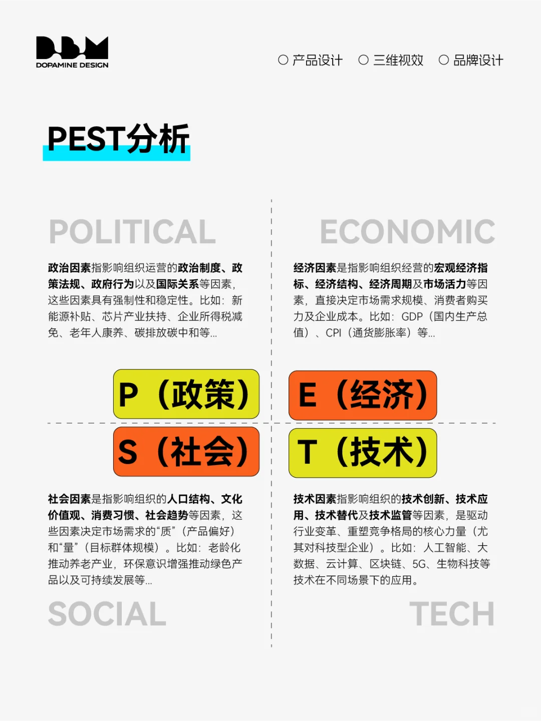 工业设计常用方法|市场调研