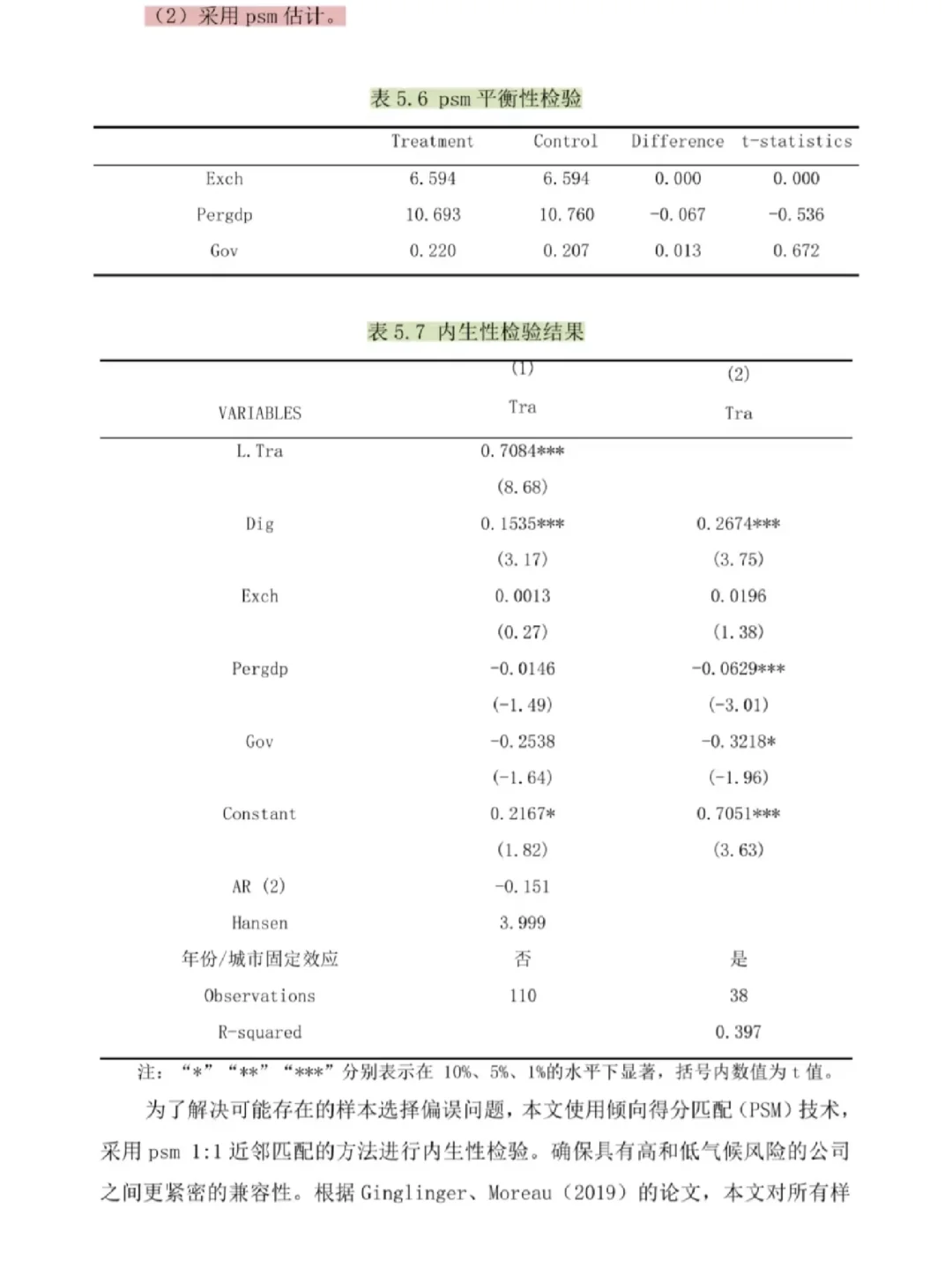 数字经济实证分析做模版📝