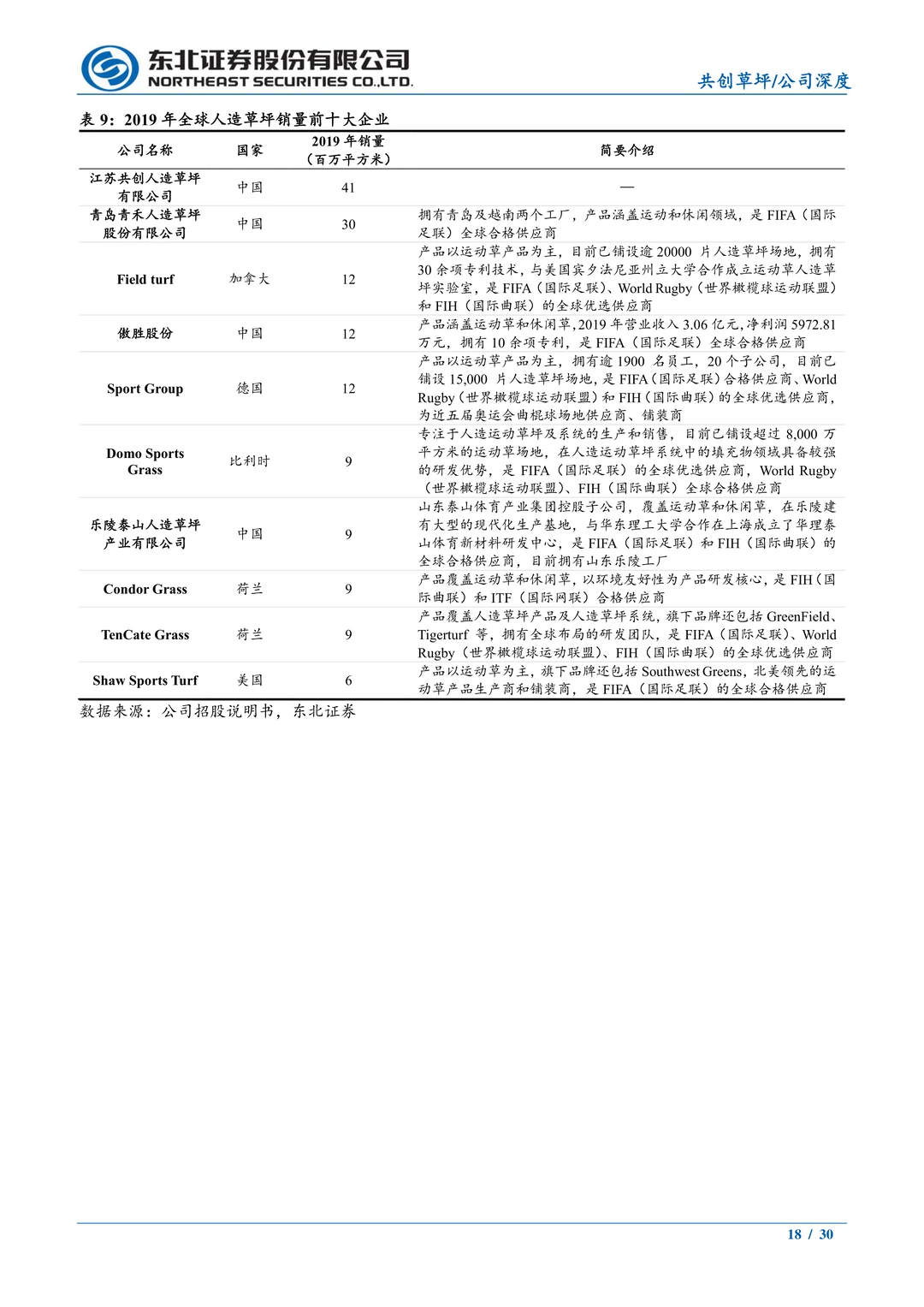 共创草坪公司研究报告-人造草坪领先企业