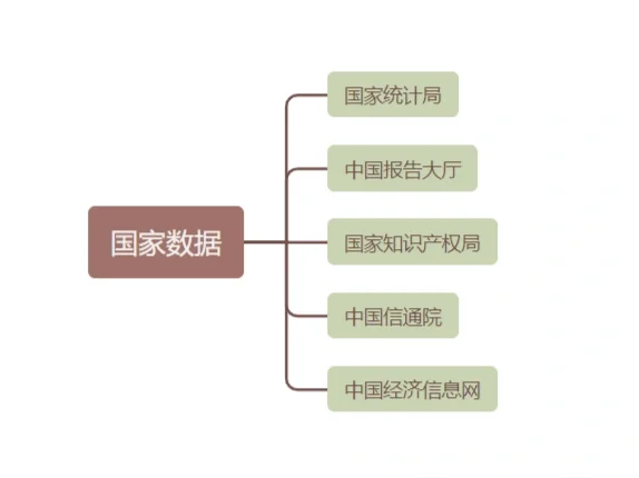 一天打破信息差，超全行研资料源分享