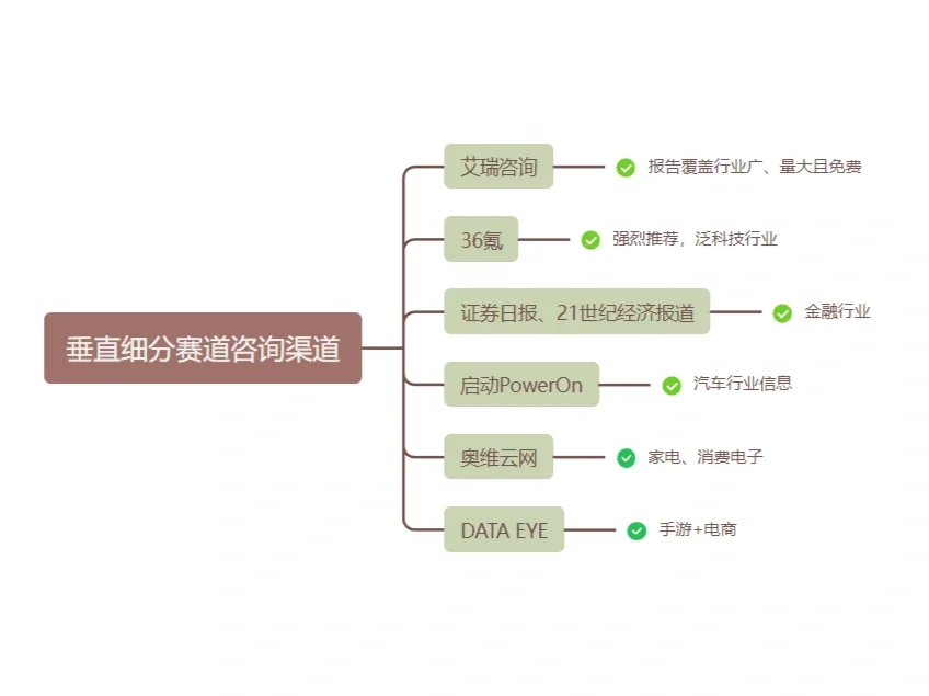 一天打破信息差，超全行研资料源分享