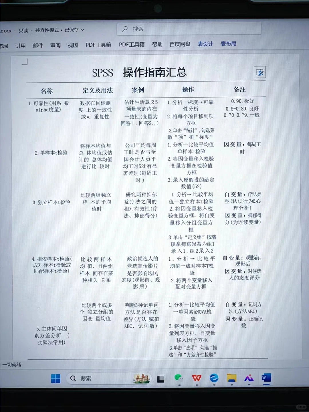 不会写spss数据分析都去死磕这篇啊啊啊