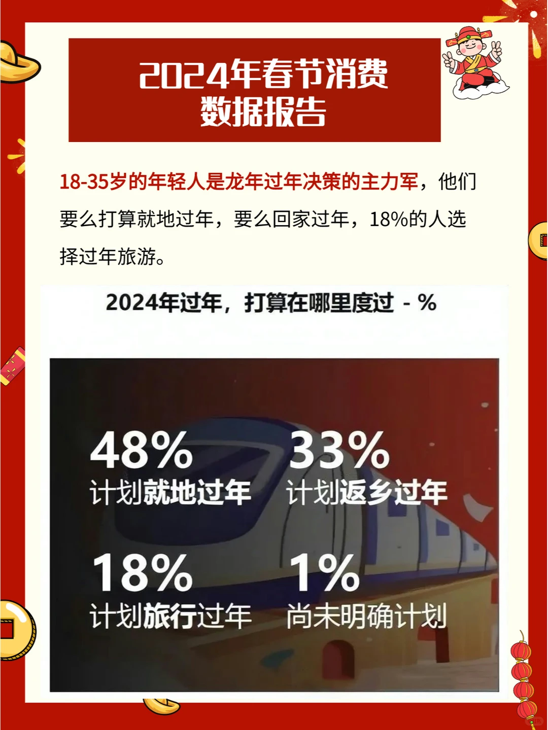 【报告】2024年春节消费数据报告