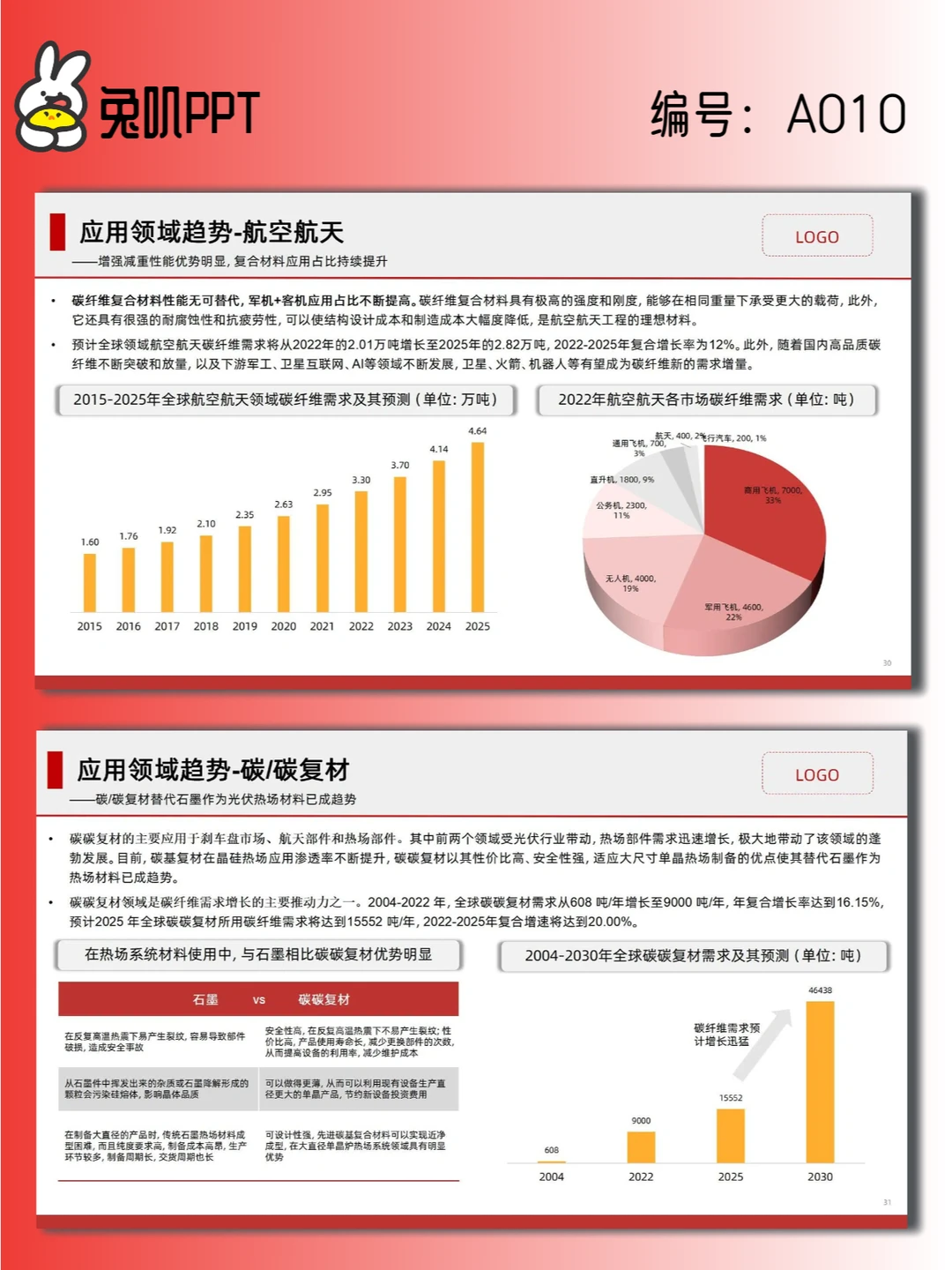 【A010】碳纤维行业现状与发展趋势分析PPT
