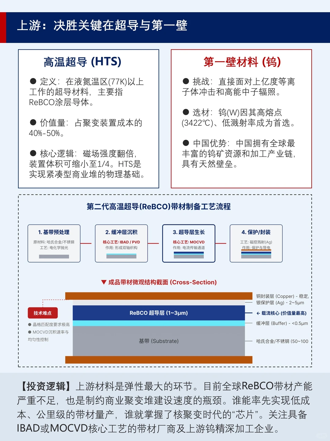 AI的尽头是能源，能源的尽头是核能？