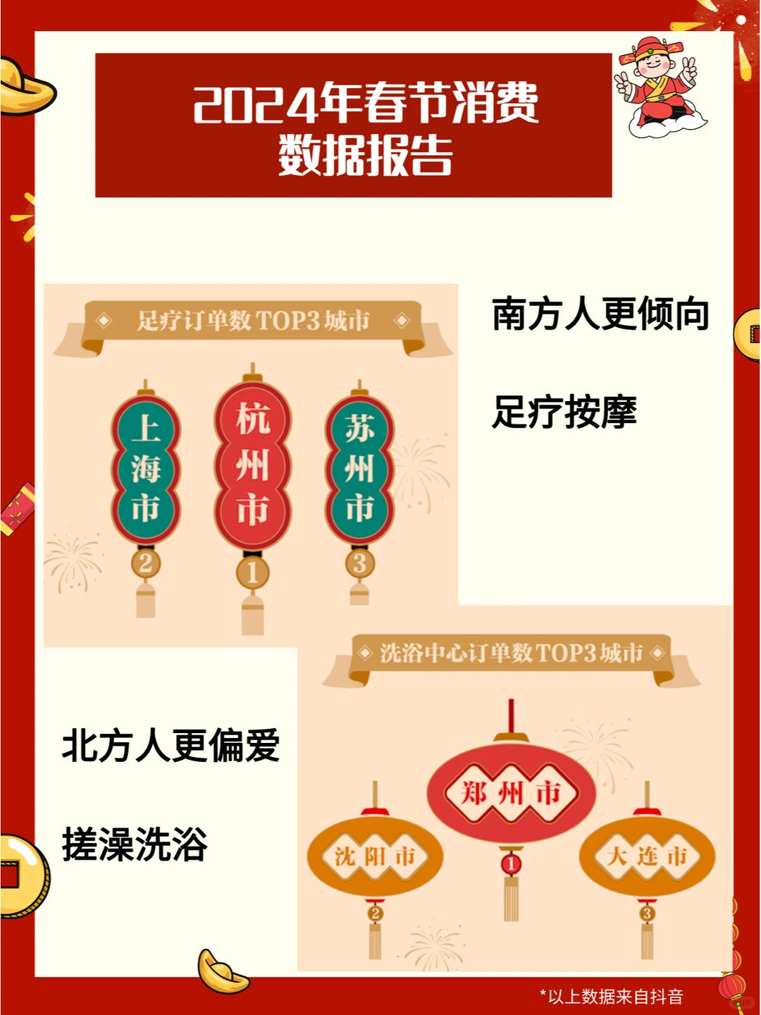 【报告】2024年春节消费数据报告