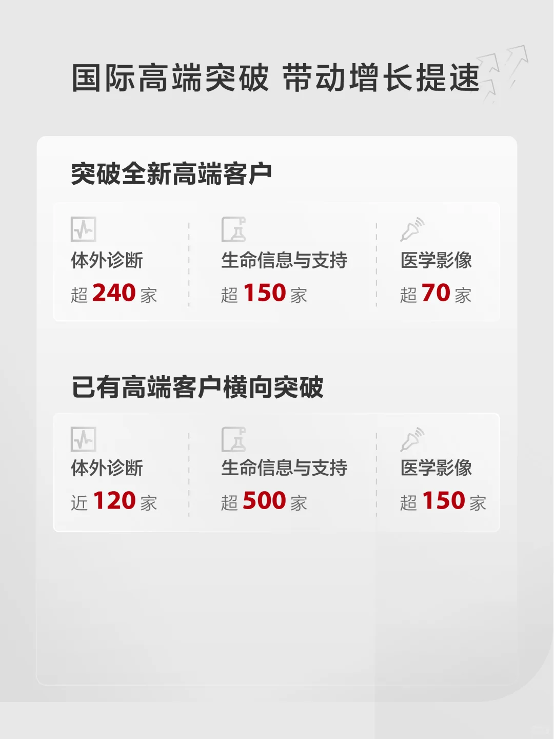 一图读懂迈瑞医疗2025年三季度报告