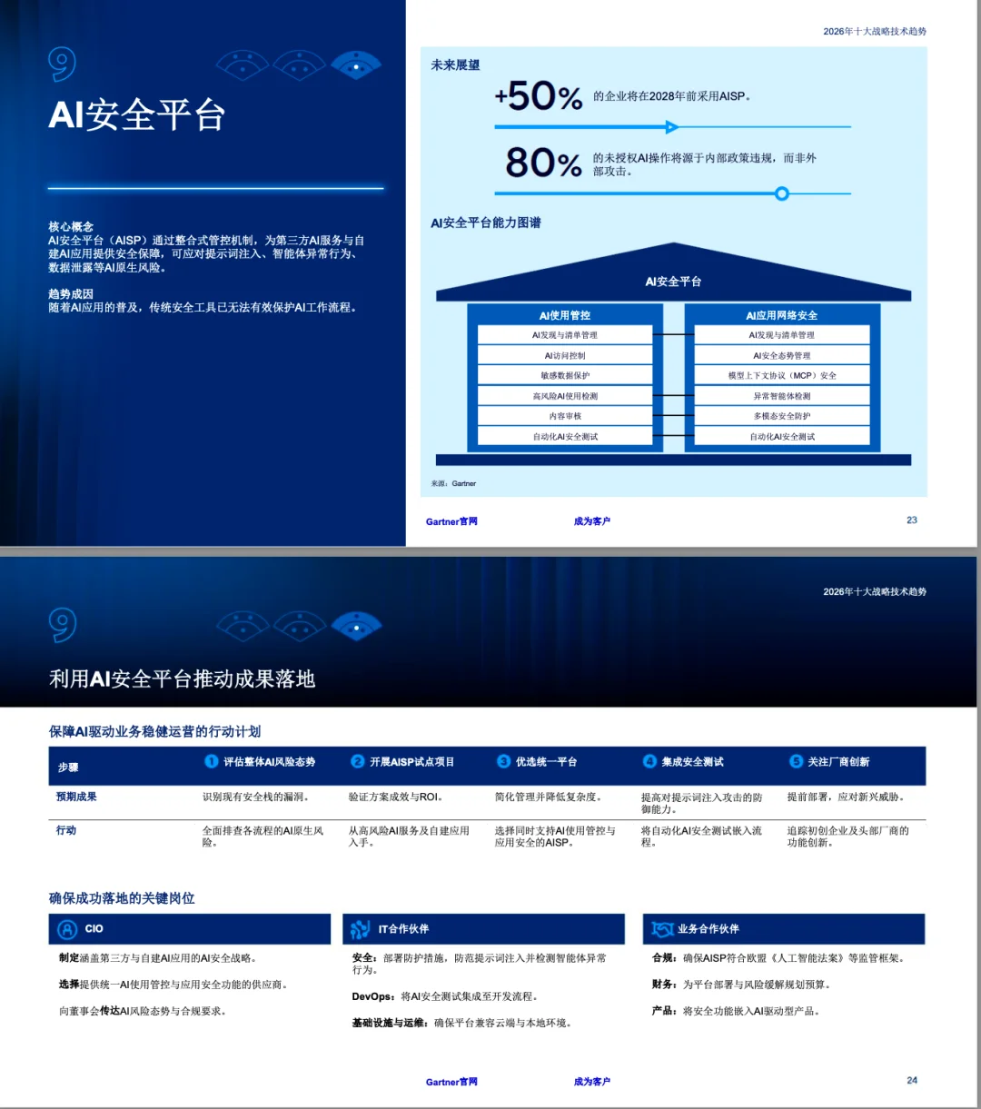 Gartner：2026年十大战略技术趋势