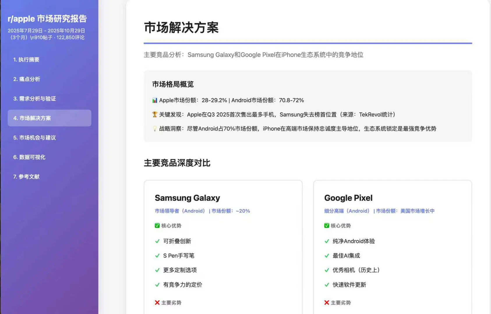 手搓了一个reddit市场需求调研工具