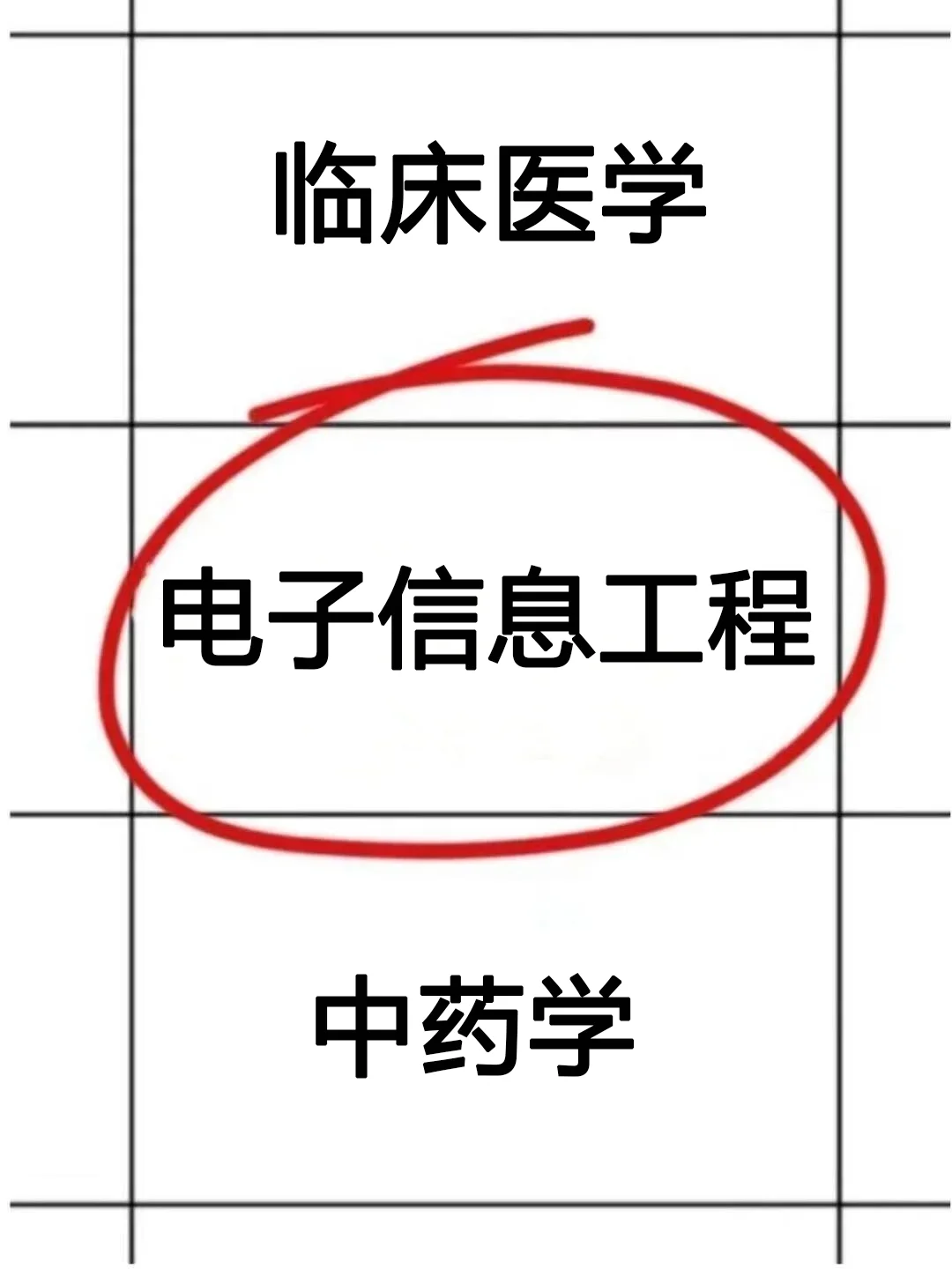 电子信息工程专业的宝子们一定要刷到啊啊啊