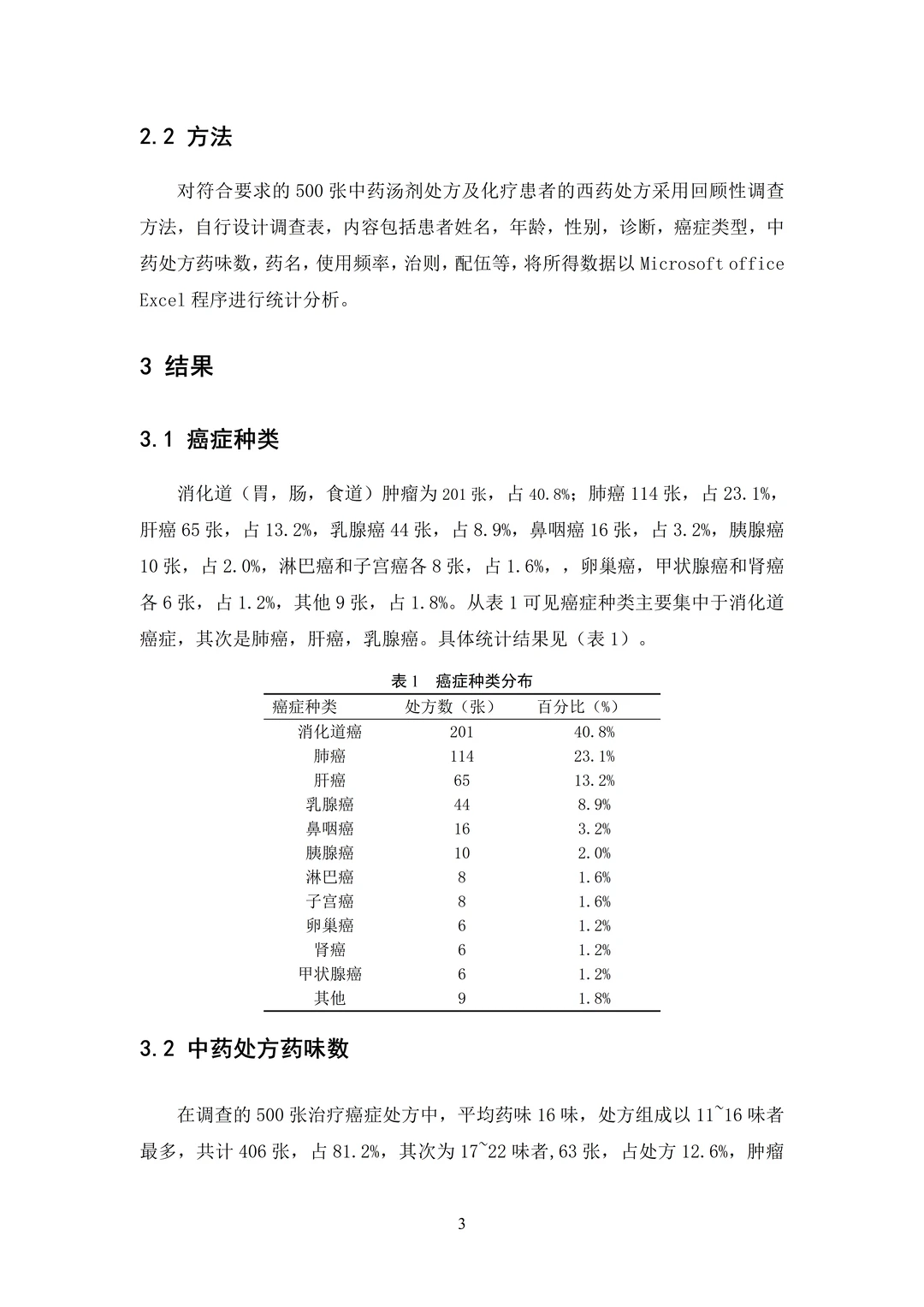 中药学论文初稿刚交🥳导儿说年后直接定稿